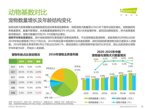 艾瑞咨询 2022年中国兽用诊断制品行业研究报告 