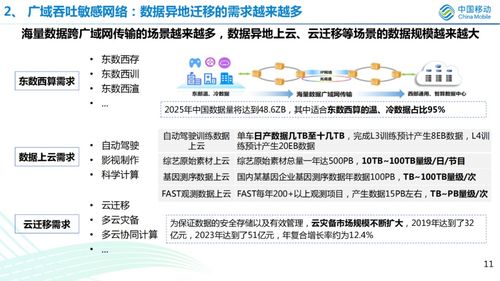 详细解读算网一体架构及总体设计