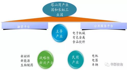 收藏 国家军民融合创新示范区 最全资料