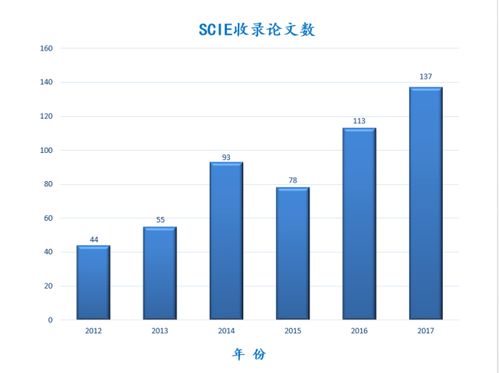 我的2017 材料科学与工程学院年终答卷,请您阅卷