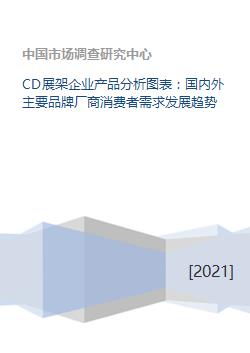 cd展架企业产品分析图表 国内外主要品牌厂商消费者需求发展趋势