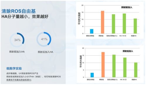 华熙生物 生物科技创新赋能,透明质酸护肤不止于保湿