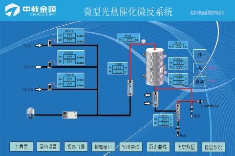 光热微反实验 光解水产氢实验