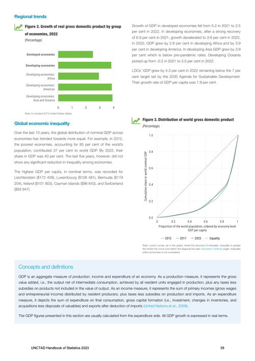 united nations 2023年全球贸易和发展统计手册