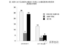 让日本首相安倍两次辞职的 安倍肠炎 ,究竟是一种什么病