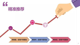 数字100 京东 未来零售行业发展趋势调研报告