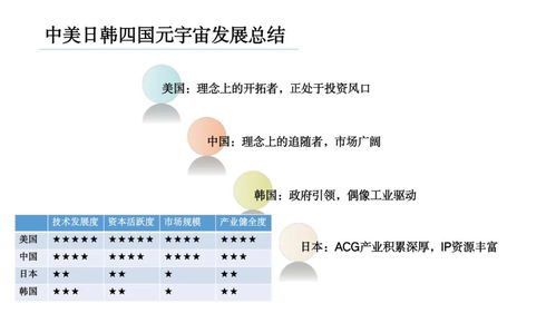 清华大学126页ppt 2021元宇宙发展研究报告