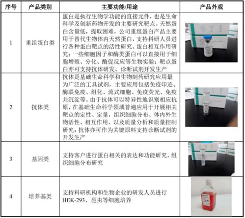 中一签大赚47万 a股史诗级 大肉签 来了,发行价292.92元 究竟是何方 神签 周二申购切勿错过