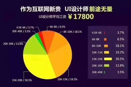 潭州教育 为什么要学习ui设计 ui设计的前景和发展方向