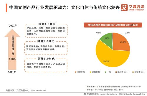 艾媒咨询 2023年中国文创与礼物经济行业发展研究报告