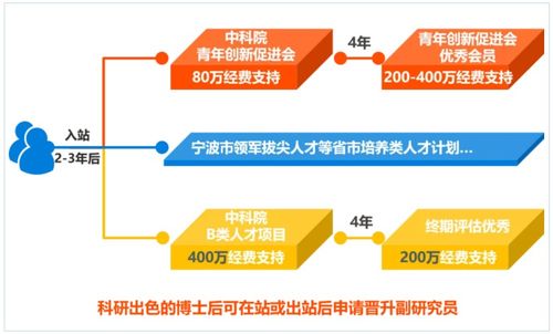 科学网 中科院宁波材料所诸葛飞研究员低维半导体材料与器件研究小组招聘博士后 科研助理