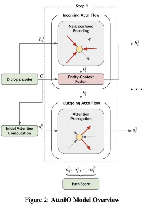 emnlp 2020论文分析 知识图谱增强语言模型或是未来的发展趋势